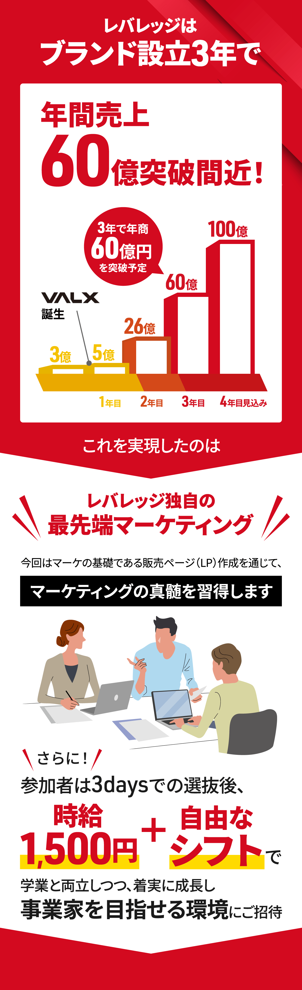 超実践型マーケティングインターンシップ | 株式会社レバレッジ